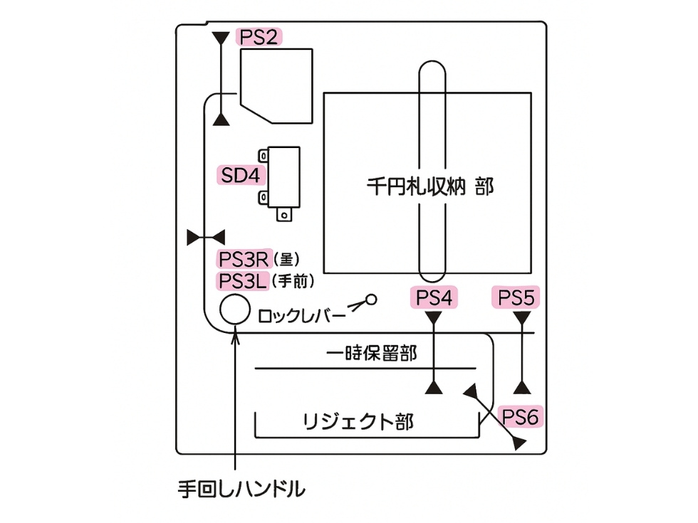 中古両替機ERD-20Qの払い出しユニット展開図